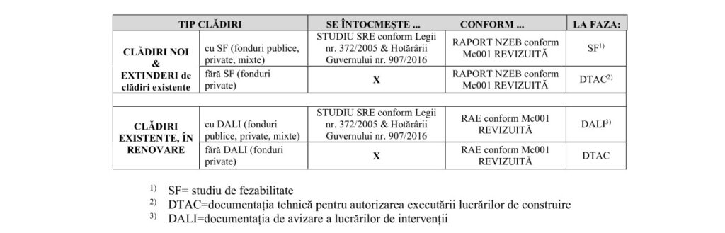 aplicatie program software audit energetic certificate energetice