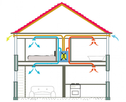 aplicatie program software certificate energetice audit energetic