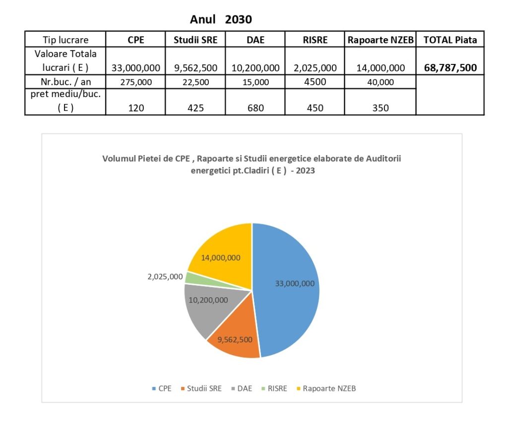 aplicatie program software audit energetic certificate energetice