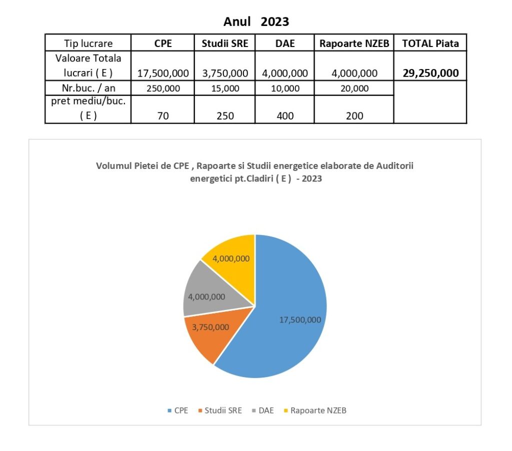 aplicatie program software audit energetic certificate energetice